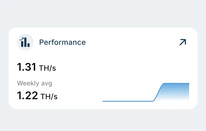 Performance — 1.31 TH/s, weekly average 1.22 TH/s