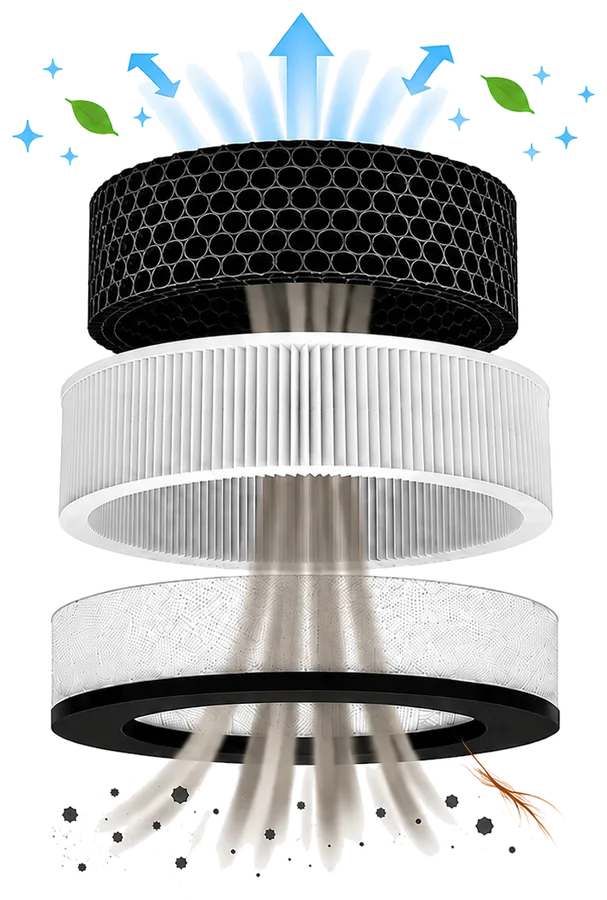 Three-layer filtration