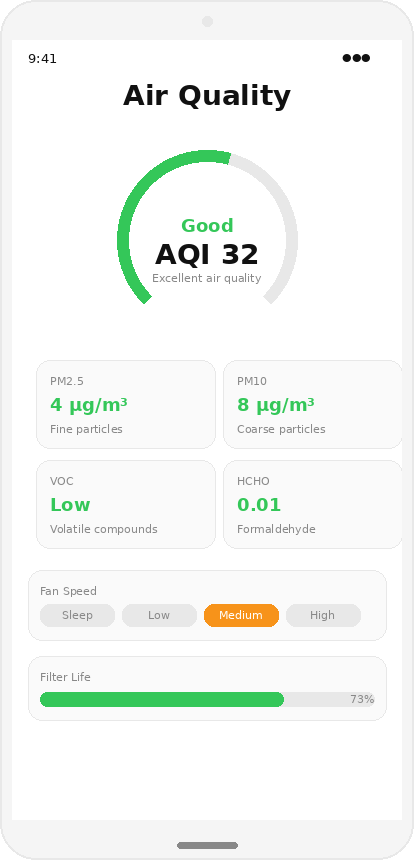 Air quality
