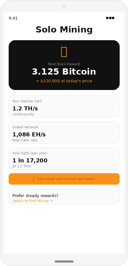 Mining dashboard
