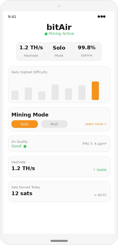 Solo mining